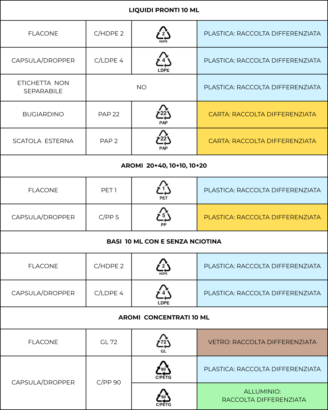 SCHEMA SMALTIMENTO PACKAGING 2025.png