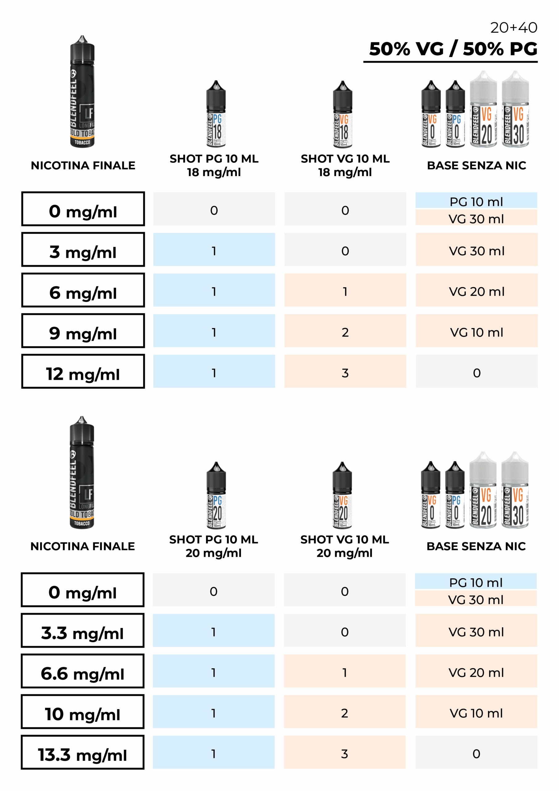 geekvape aegis solo 3 istruzioni Come preparare i liquidi per sigaretta elettronica
